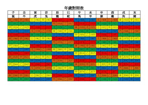 1980是什麼年|年歲對照表